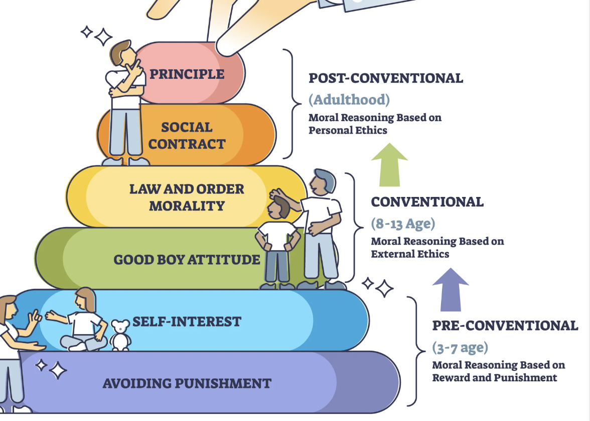 Mengenal Penalaran Moral